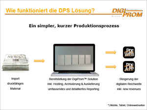 DigiProm®