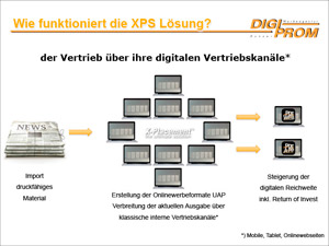 DigiProm®